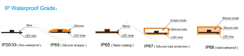 30 ° small angle RGB LED strip DC 24V smd5050 LED holiday lighting with lens